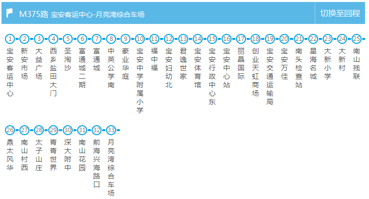 深圳买房 深圳购房建议 当前问题  高峰10线从月亮湾花园到科技园公交