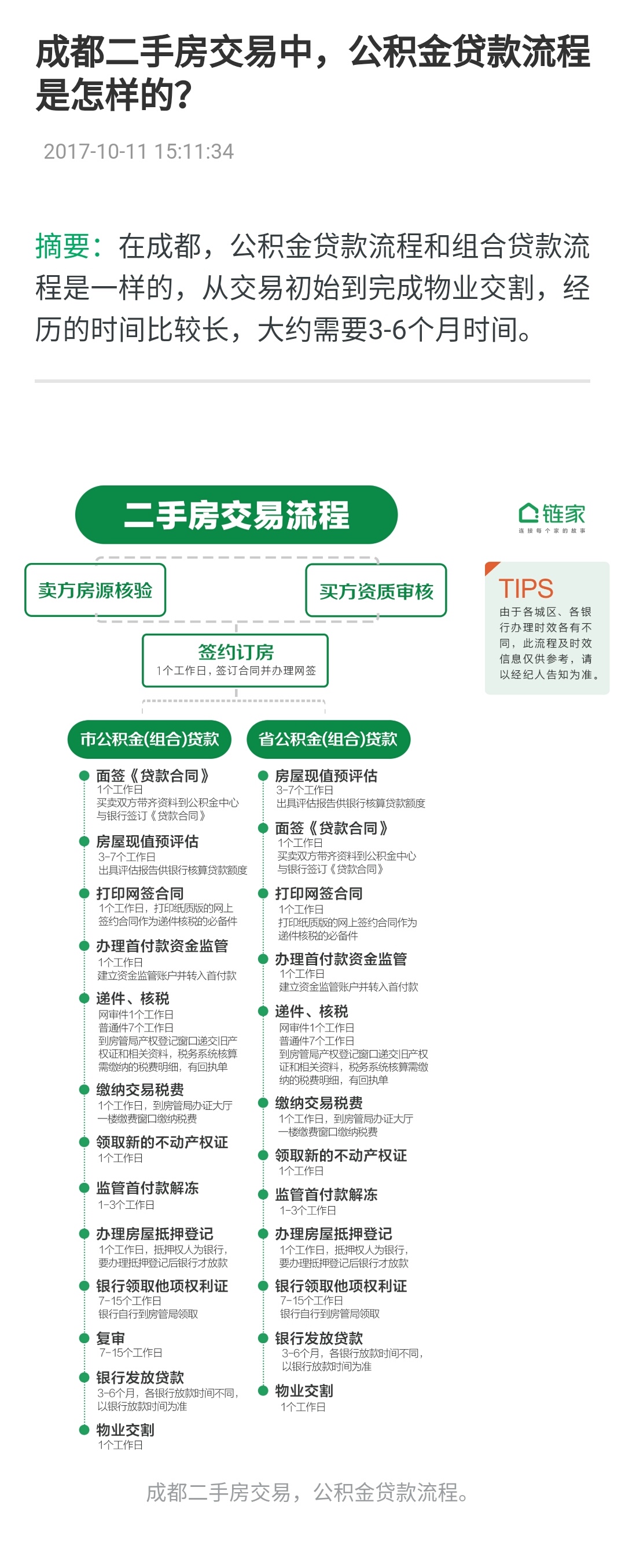 二手房详细交易流程?