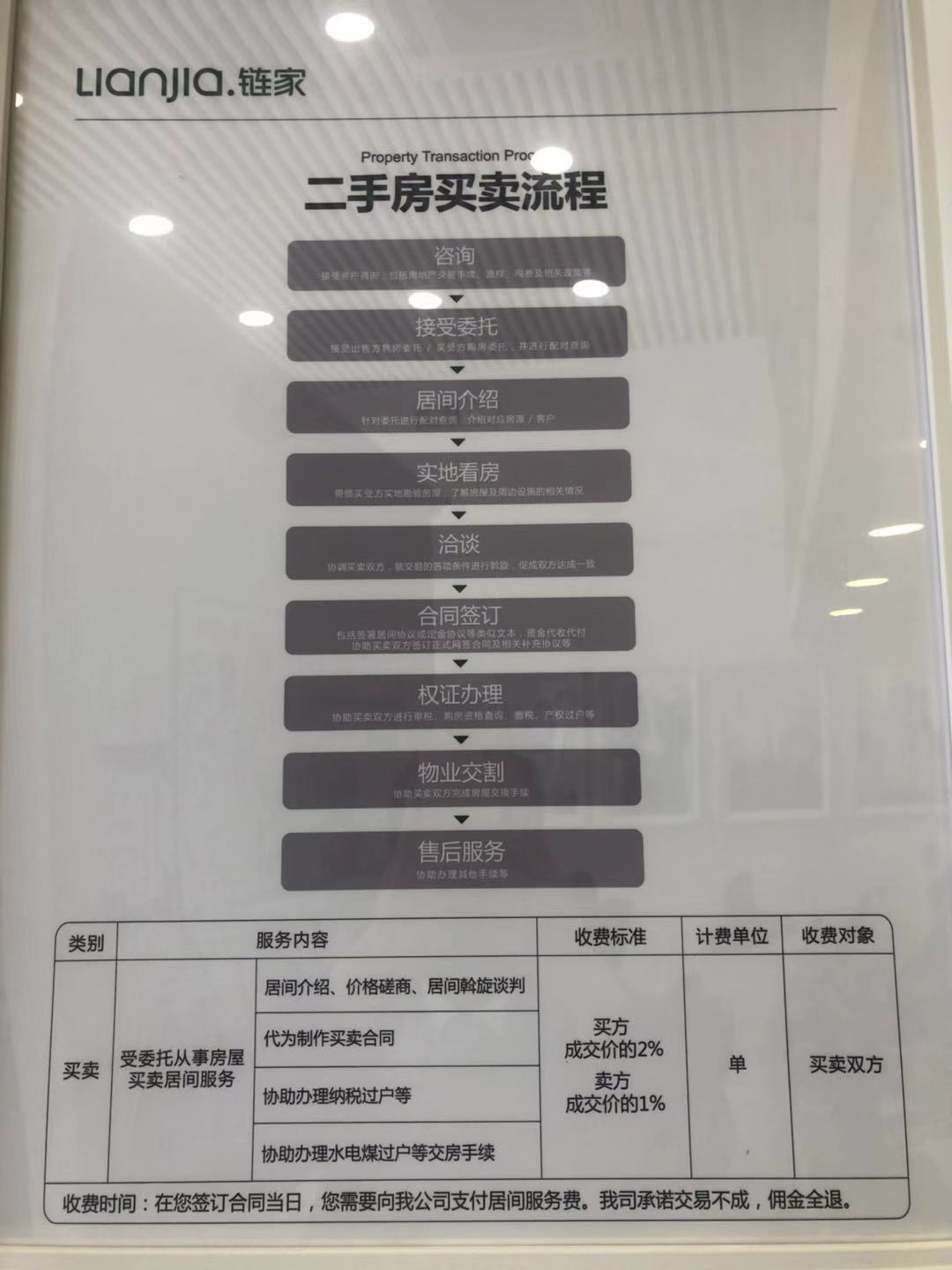 现在链家中介费收多少?