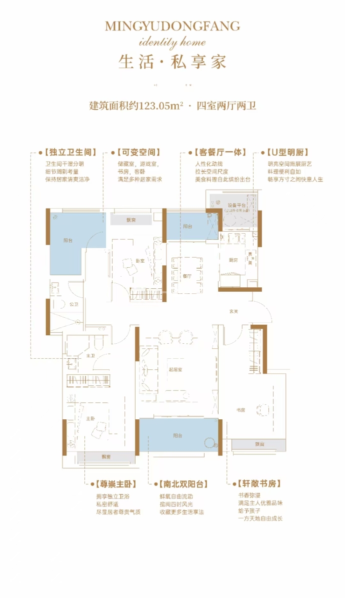 【新城明昱东方_北京新城明昱东方楼盘】房价,户型