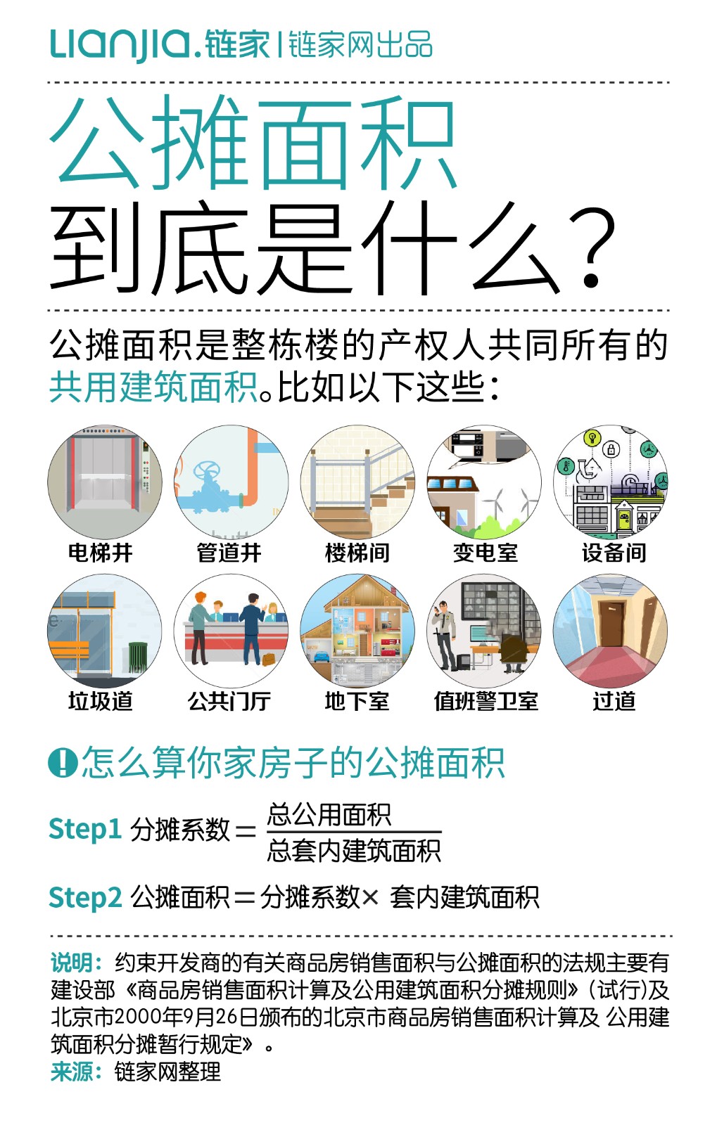 公摊面积和公摊系数是什么?公摊面积怎么算?