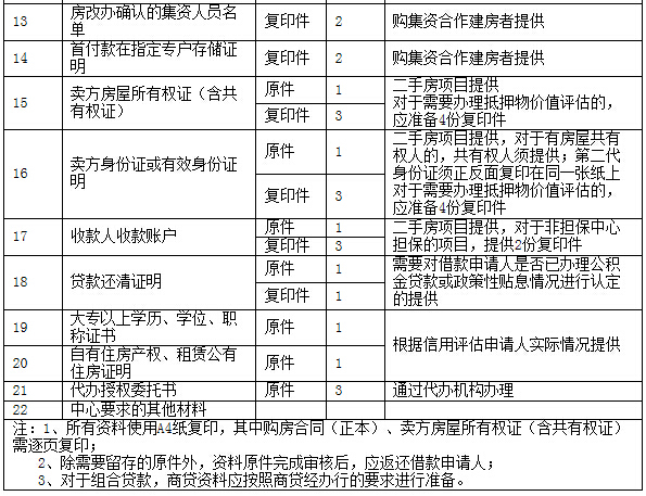 住房公積金貸款需要哪些材料?