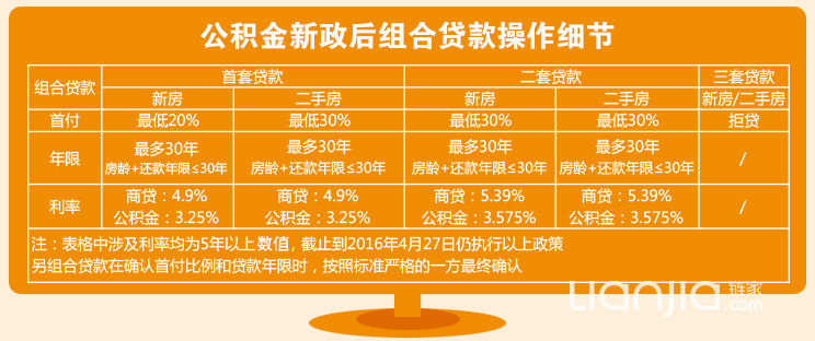 公积金新政组合贷款操作细节 br