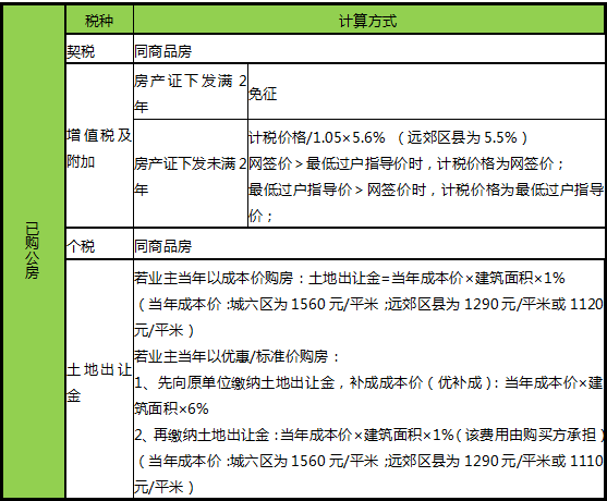 二手房交易稅費 中介費都是如何計算的?