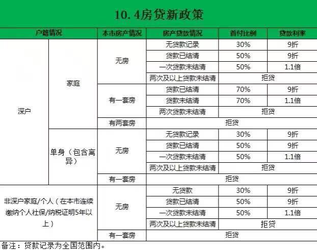 原有一套房未还清贷款,换房执行什么标准利率
