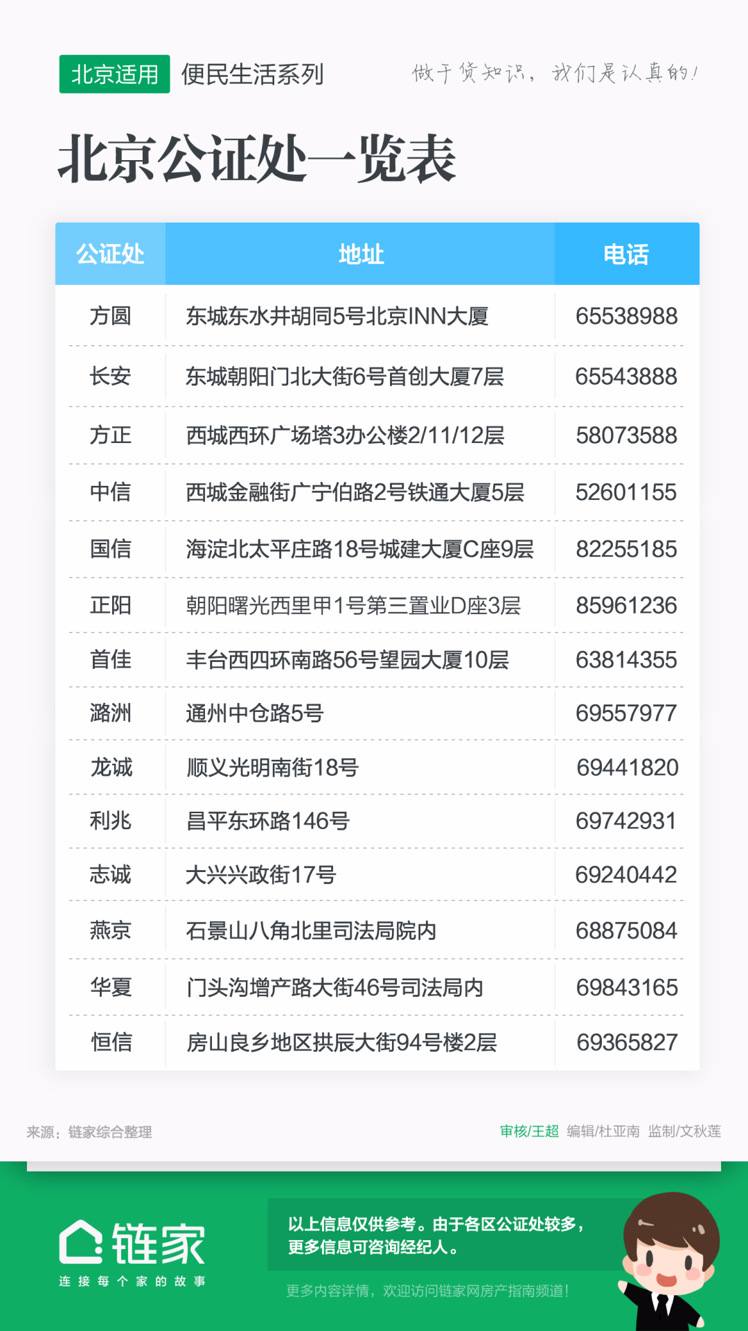 首佳金融咨询