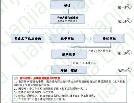 审税过户可以在同一天吗，拿到新产证要多久？