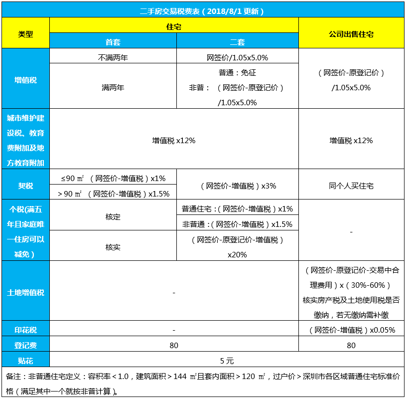 名下有房无贷款,怎么购房?