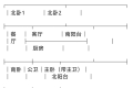 人民路公积金附近               郝庄新村