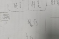 精装修拎包入住，解放路上好小区