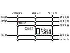 想象国际区位