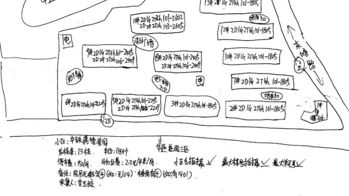 中铁诺德誉园外景图