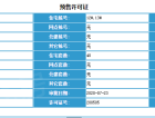 万科四季花城大家预售许可证