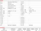 森语公园预售许可证