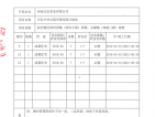 正弘中央公园预售许可证