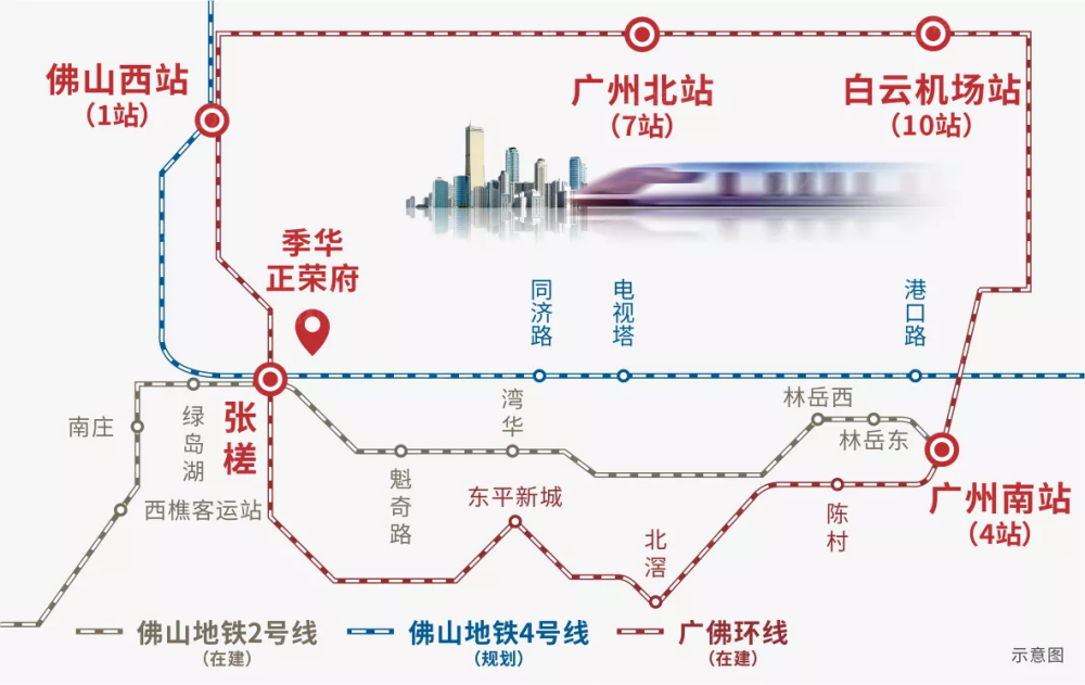 季华正荣府区位