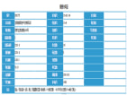 顶盛国际花园预售许可证