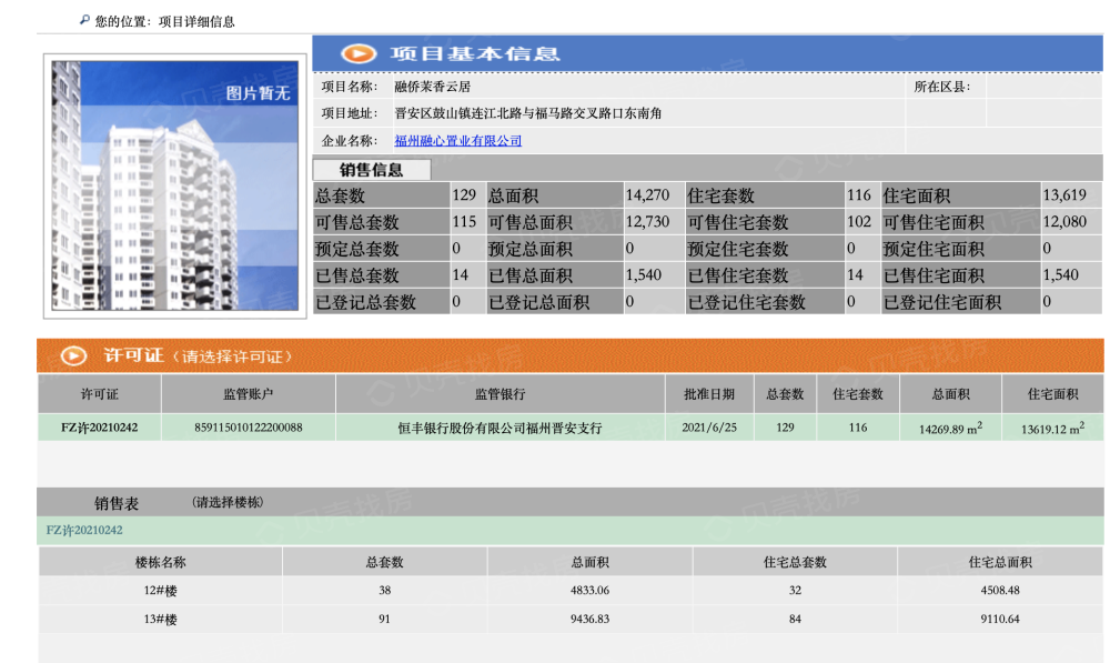 融侨望云预售许可证