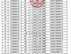 泰山路99号预售许可证