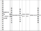 美的公园天下预售许可证