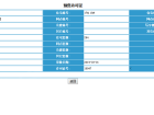 亚泰城预售许可证