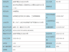 中南熙悦预售许可证