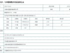 中国铁建·景晟学府预售许可证