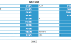 美的盛堂预售许可证