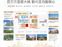 中海戈雅园区位