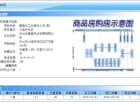 富逸城臻誉预售许可证