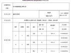 碧桂园中央公园预售许可证