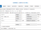 招商臻园预售许可证