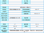 君临国际预售许可证