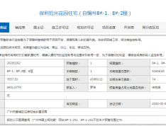 保利拾光年预售许可证