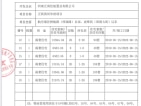 正商雅庭华府预售许可证