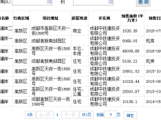 中国铁建西派澜岸预售许可证