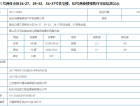 奥体公园三号预售许可证