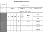 普罗理想国预售许可证