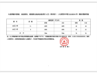 华润置地大连湾国际社区预售许可证