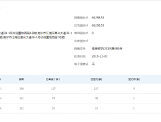 华润置地·西园预售许可证