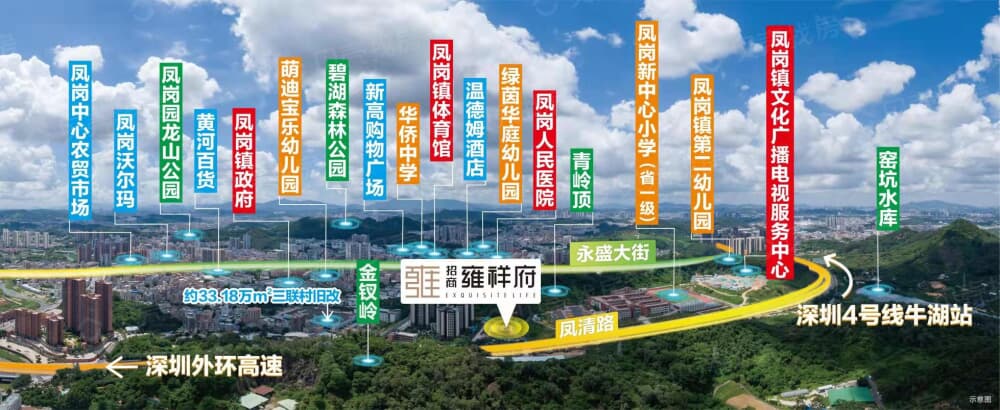 招商雍祥府区位