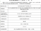 御河壹号庄园预售许可证