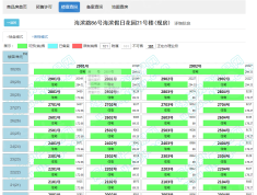 振华海滨假日花园预售许可证