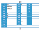 万锦红树湾预售许可证