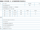 欧艺家园锦绣苑预售许可证