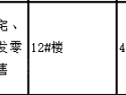 珍宝岛·雍景和府预售许可证