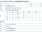 奥体公园三号预售许可证