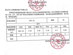 保利雲上预售许可证