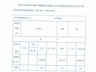 敏捷金谷国际预售许可证