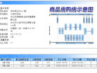 深中国际装饰城预售许可证